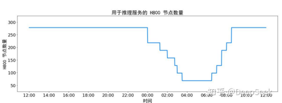 国盛策略:下半年AI投资节奏