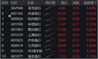 银行真牛！512800逆市创上市7年来新高，“弱市避风港”靠什么？