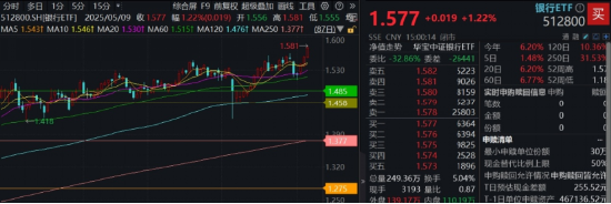 弱市中，策略类ETF秀“韧性”！万亿“现金牛”集体出手，300现金流ETF逆市新高！
