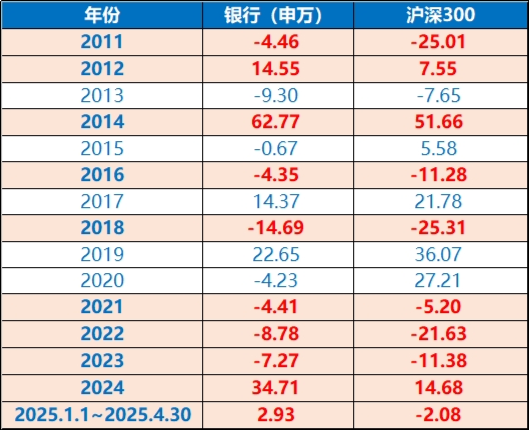 弱市中，策略类ETF秀“韧性”！万亿“现金牛”集体出手，300现金流ETF逆市新高！