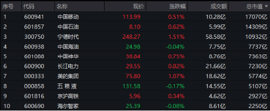 弱市中，策略类ETF秀“韧性”！万亿“现金牛”集体出手，300现金流ETF逆市新高！