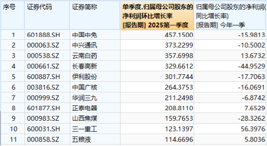 弱市中，策略类ETF秀“韧性”！万亿“现金牛”集体出手，300现金流ETF逆市新高！
