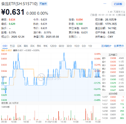 弱市中，策略类ETF秀“韧性”！万亿“现金牛”集体出手，300现金流ETF逆市新高！