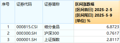 弱市中，策略类ETF秀“韧性”！万亿“现金牛”集体出手，300现金流ETF逆市新高！