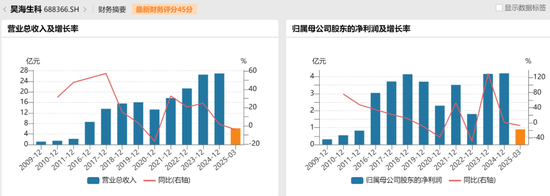 “胡润富豪”遭立案！昊海生科撇清干系，谁来背锅？