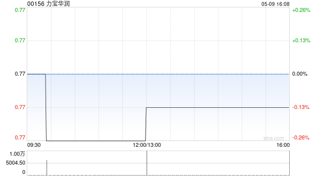 力宝华润公布拟股本削减