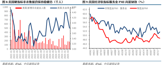 中信建投：中短期延续震荡，风格轮动加速