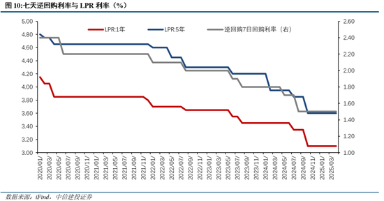 中信建投：中短期延续震荡，风格轮动加速
