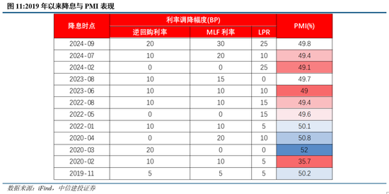 中信建投：中短期延续震荡，风格轮动加速