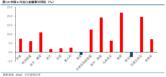 中信建投：中短期延续震荡，风格轮动加速