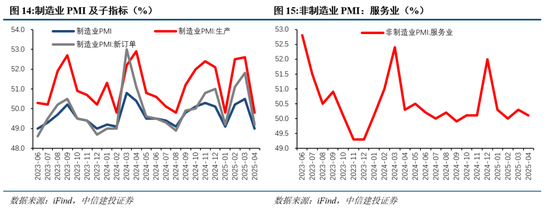 中信建投：中短期延续震荡，风格轮动加速