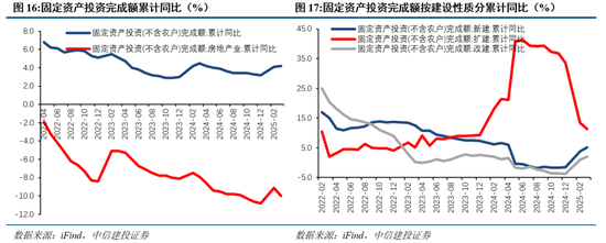 中信建投：中短期延续震荡，风格轮动加速