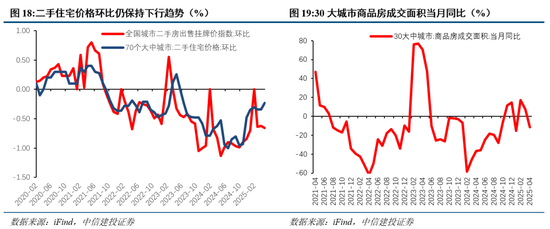中信建投：中短期延续震荡，风格轮动加速