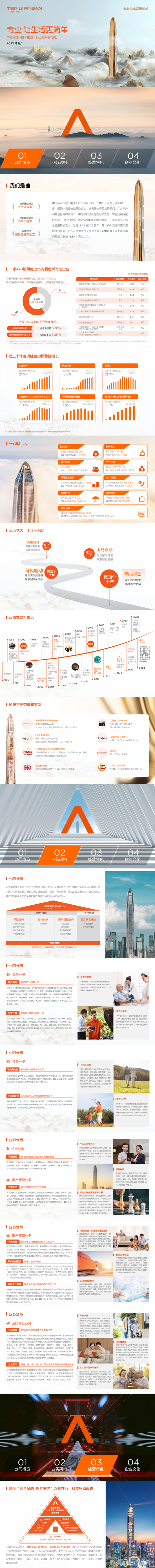 刚刚，37岁的中国平安更新了简历！