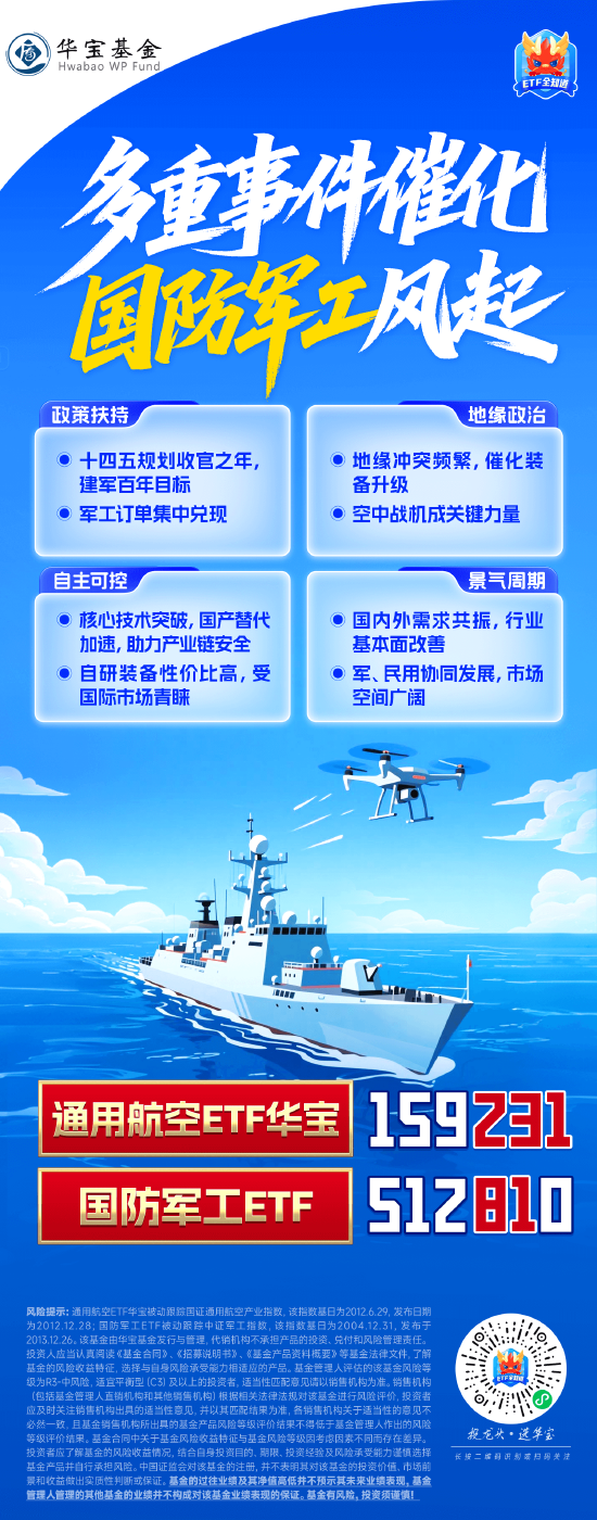 多重事件催化，国防军工风起