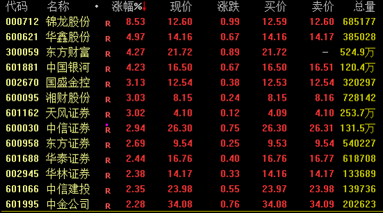 突发重磅！港股、A50直线飙升