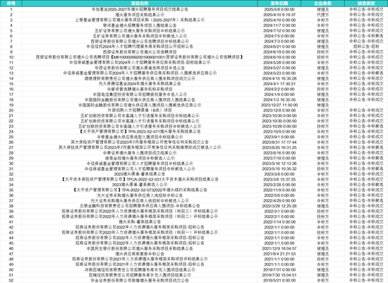 猎头纠纷！上海证券