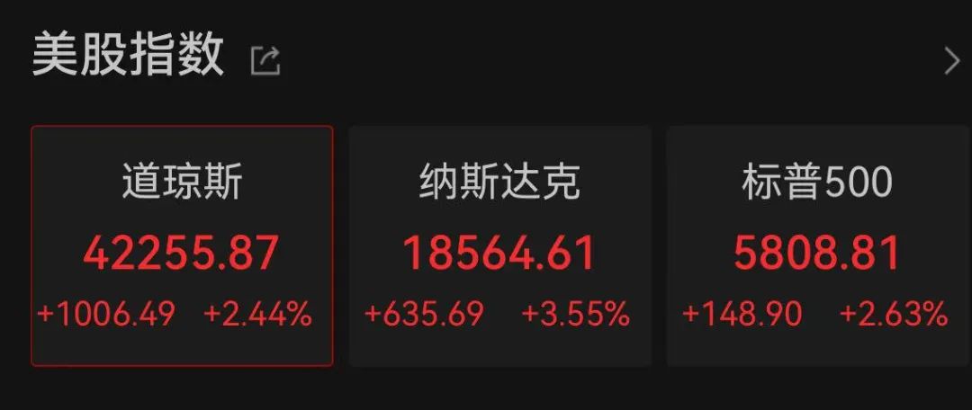 美股开盘走强,中国资产大涨