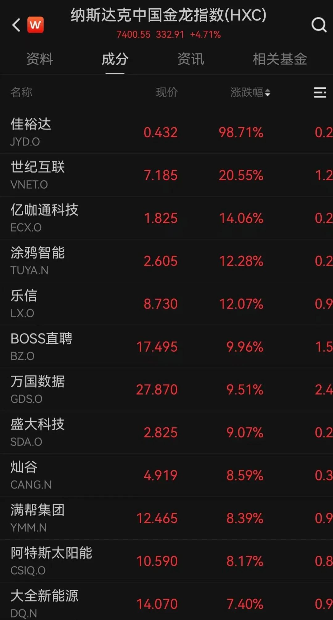 美股开盘走强,中国资产大涨