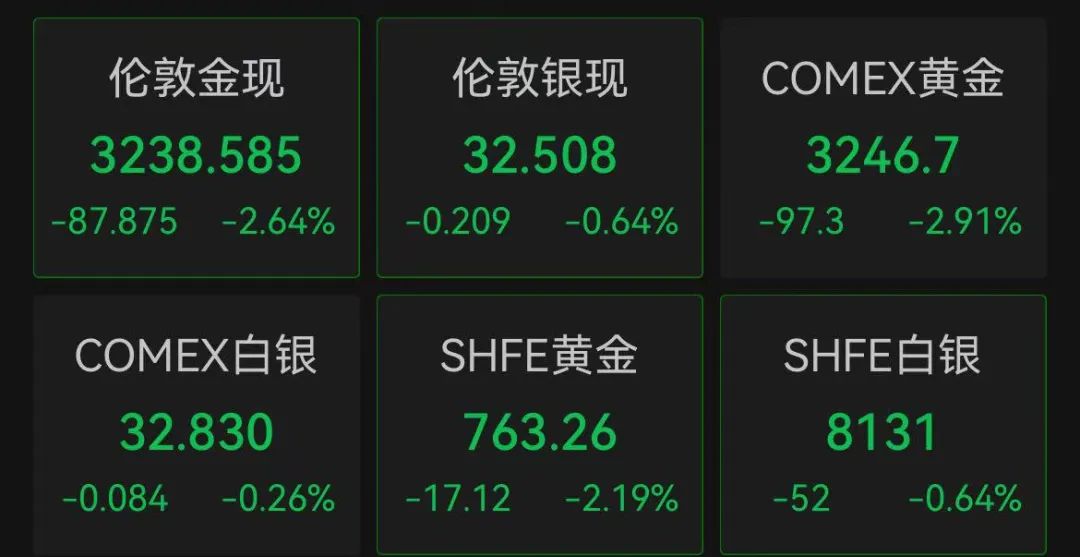 美股开盘走强,中国资产大涨