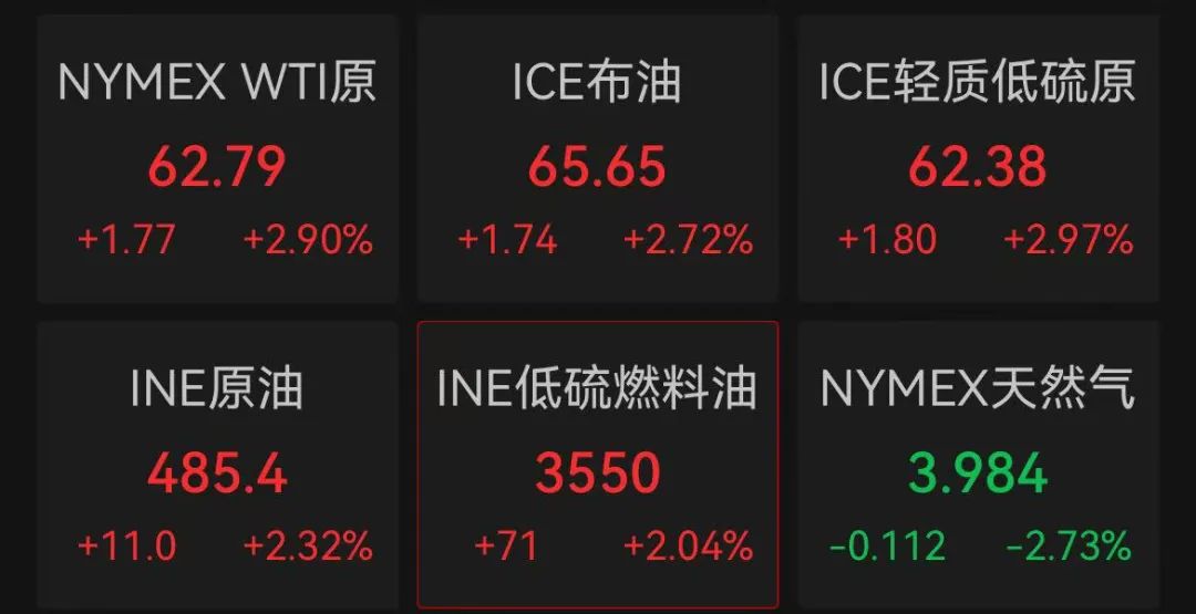 美股开盘走强,中国资产大涨