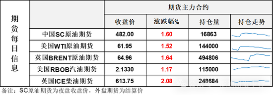 油价一度涨超4%，但阻力面前未能守住高位，日内回吐大半涨幅，要确立顶部？