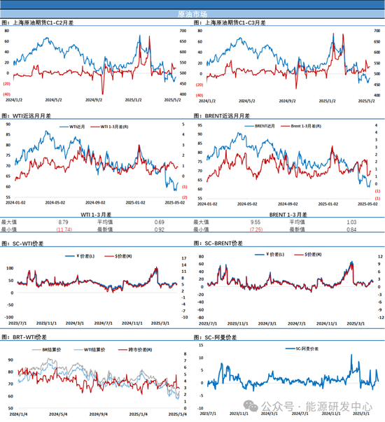 油价一度涨超4%，但阻力面前未能守住高位，日内回吐大半涨幅，要确立顶部？