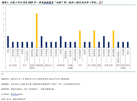 国金证券宋雪涛：中美上市公司怎么看关税？