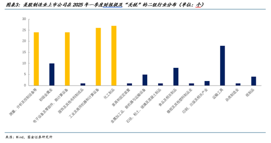 国金证券宋雪涛：中美上市公司怎么看关税？