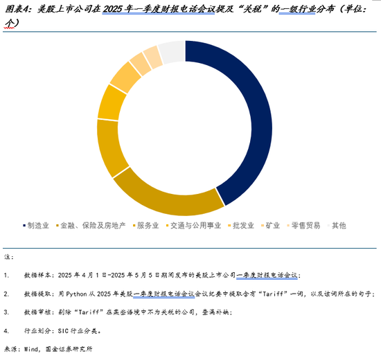 国金证券宋雪涛：中美上市公司怎么看关税？