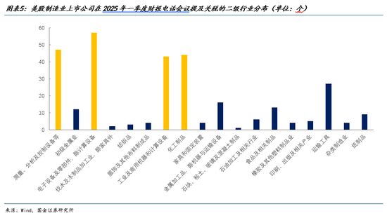 国金证券宋雪涛：中美上市公司怎么看关税？