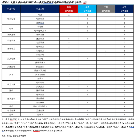 国金证券宋雪涛：中美上市公司怎么看关税？