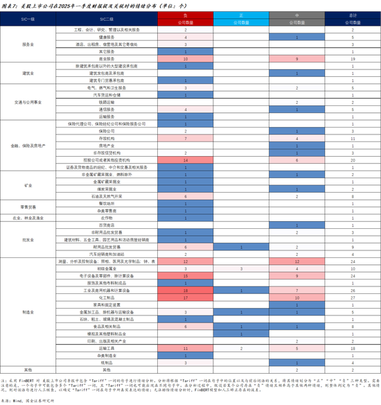 国金证券宋雪涛：中美上市公司怎么看关税？