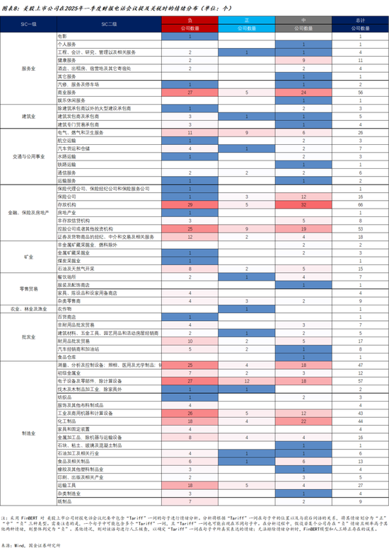 国金证券宋雪涛：中美上市公司怎么看关税？
