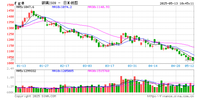 新湖黑色建材（玻璃）专题：2020年以来浮法玻璃行业节能降碳工作与政策回顾