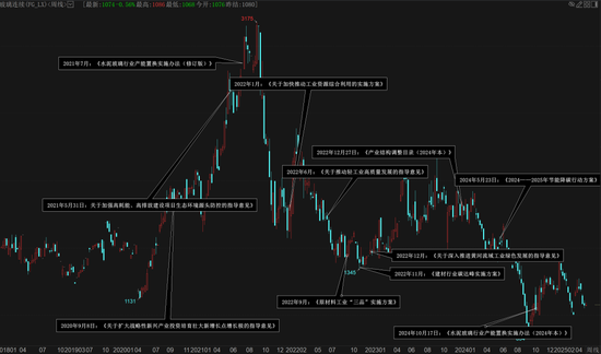 新湖黑色建材（玻璃）专题：2020年以来浮法玻璃行业节能降碳工作与政策回顾