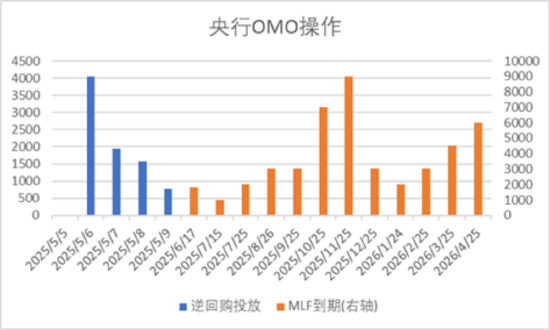 中加基金配置周报｜国内降准降息落地，美国利率维持不变