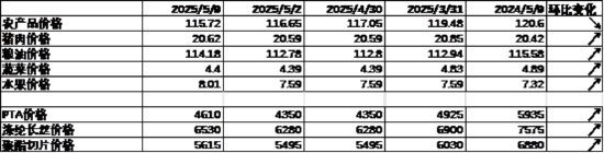 中加基金配置周报｜国内降准降息落地，美国利率维持不变