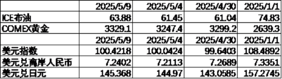 中加基金配置周报｜国内降准降息落地，美国利率维持不变