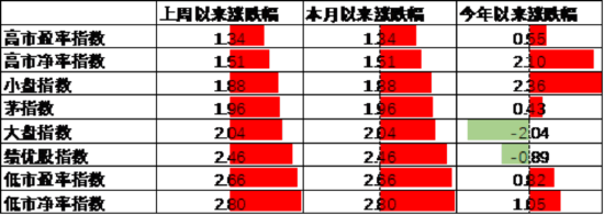 中加基金配置周报｜国内降准降息落地，美国利率维持不变