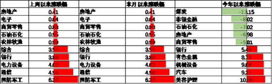 中加基金配置周报｜国内降准降息落地，美国利率维持不变