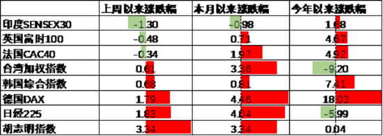 中加基金配置周报｜国内降准降息落地，美国利率维持不变