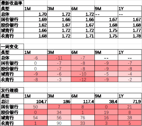 中加基金配置周报｜国内降准降息落地，美国利率维持不变