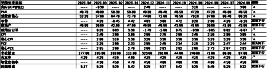 中加基金配置周报｜国内降准降息落地，美国利率维持不变