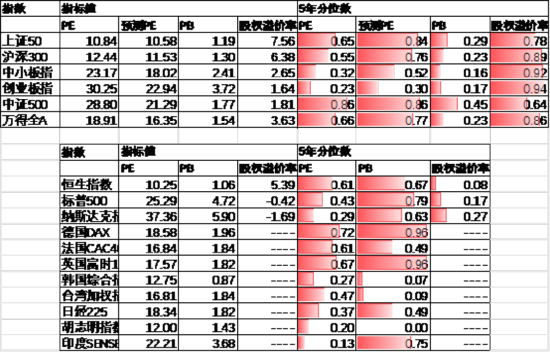 中加基金配置周报｜国内降准降息落地，美国利率维持不变