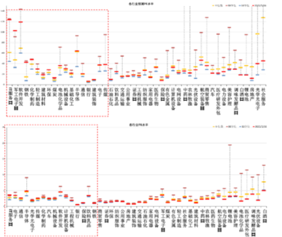 中加基金配置周报｜国内降准降息落地，美国利率维持不变