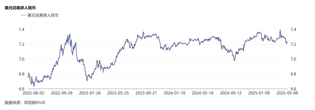 企业出海应对汇率波动调查：从“押宝”到“锁汇”，小币种兑换与资金快速到账需求高涨