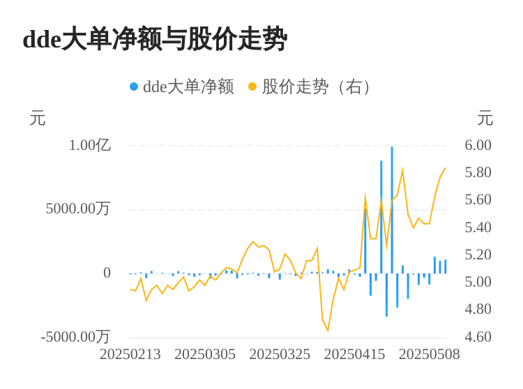 恒基达鑫主力资金持续净流入，3日共净流入3469.99万元
