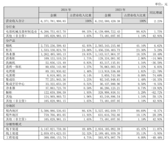 增速跑赢大盘的华帝，重塑厨电新生态