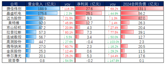 2024光伏变局：N型迭代重塑行业，设备龙头易主，合同负债缩水敲响警钟
